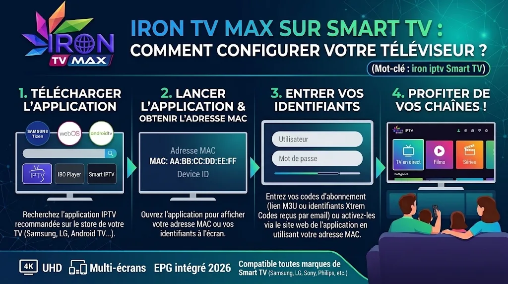 Iron IPTV sur Smart TV : Comment Configurer votre Téléviseur ? – IRON IPTV
